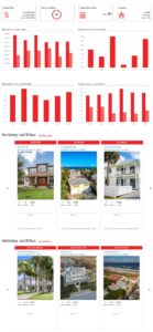 Sample Real Estate Market Report
