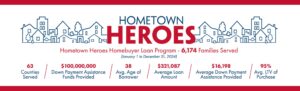 Florida Hometown Heroes Program 2025 graphic