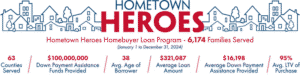 Florida Hometown Heroes Program 2025 graphic