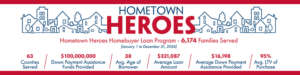 Florida Hometown Heroes Program 2025 graphic